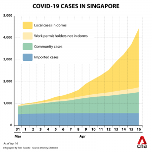 Coronavirus – an ex-pat’s view from Singapore – Circuit Breaker 2